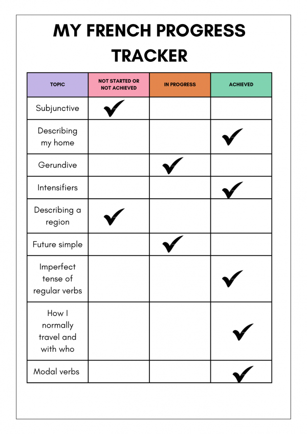 The Ultimate GCSE Guide + Roadmap To Success - Image 2